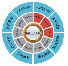  大庆油田电力集团网站 关于油田电力企业加强安全管理工作的思考