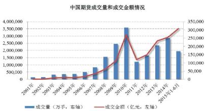  金融衍生品市场的发展 目前我国金融衍生品的发展情况