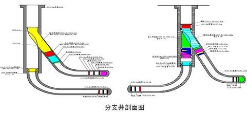  辽河油田实验中学 辽河油田双分支鱼骨水平井钻井优化设计与应用