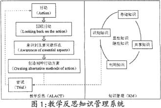  铁路安全风险管理反思 反思“知识管理”