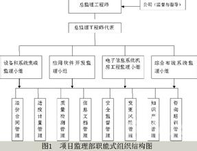  工程监理质量评估报告 企业如何开展IT监理与评估