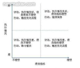  刚性管理与柔性管理 流程管理的刚性与柔性