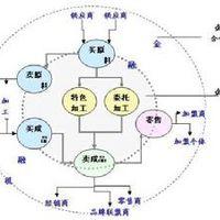  戴尔的营销模式 “戴尔模式”的兴衰