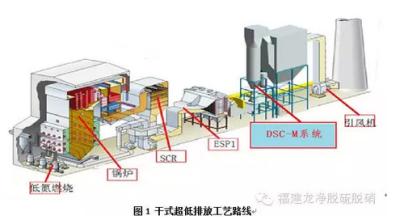  广东第二批售电公司 今年第二批广东资源综合利用产品(工艺)及电厂（机组）公示