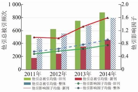  国内品牌影响力pang 经济型与国内酒店品牌影响力对比分析