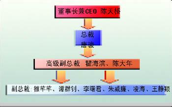  家族企业 家族企业淡化家族色彩