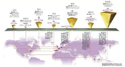  国企高管年薪上千万 法国企高管45万欧元年薪封顶