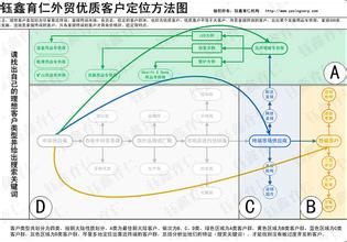  职场新人如何快速成长 五步成才－－如何快速培养新人