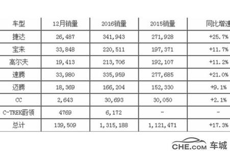  自主轿车销量排行榜 2012年1-7月自主品牌轿车销量分析