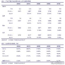  海印股份梦魇：高岭土业务盈利降97%