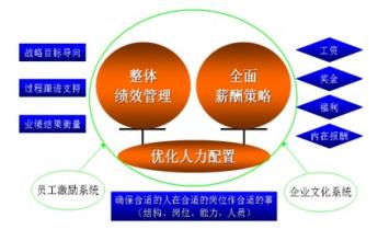  企业薪酬激励机制 论企业管理中的薪酬激励机制