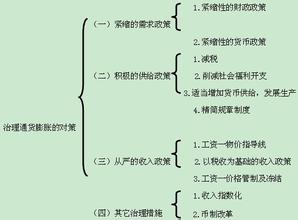  治理通货膨胀的对策 我国货币政策治理通货膨胀效果的实证分析