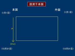  利率平价理论公式计算 利率平价理论简析