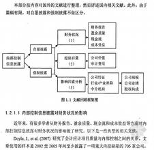  内部控制信息披露现状 上市公司内部控制信息披露的现状及建议措施