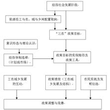  新型农村合作医疗网址 从政策系统的视角看新型农村合作医疗制度的发展对策