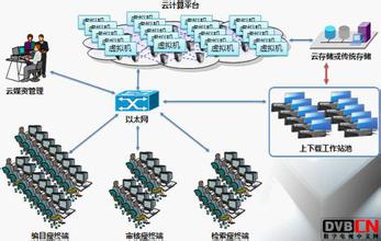  云计算的关键特征 云计算在网络体系构建中的关键技术与应用