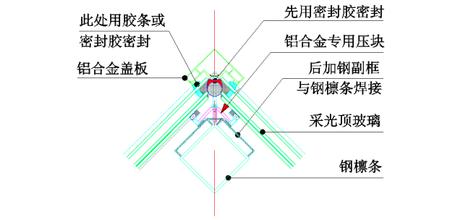  预算执行分析报告 浅探建筑工程预算存在的问题及对策分析