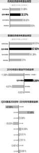  可持续发展面临的挑战 论REITs的优势及其在中国发展所面临的挑战