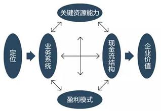  破除阴谋 理性生存 打开商业模式黑箱，破除企业生存迷思！