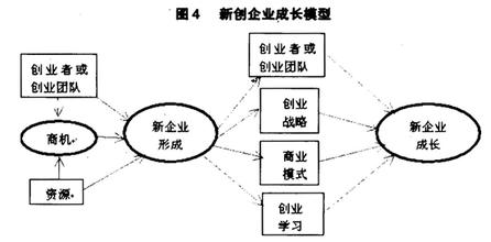  张玉利：大小企业都应有创业机制