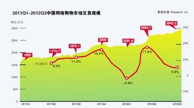  命悬一线 当当网命悬开放