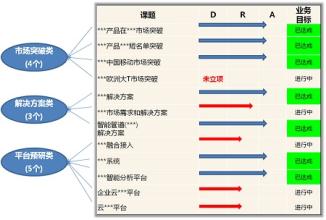  持续学习适应变革 《中兴通讯成功之道》　第3章　适应企业发展的组织体制变革