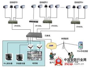  线上投资与理财指南 连锁超市的线上突围指南