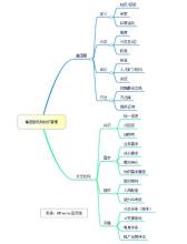  贯穿三项机制的导向 KM(知识管理)中激励机制的实施原则——以结果为导向，行之有效的