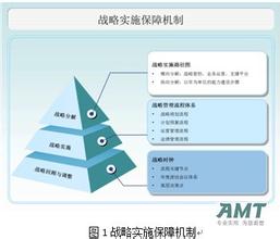  出纳新手成长手记 成长型企业咨询服务手记之三——找到变革切入点