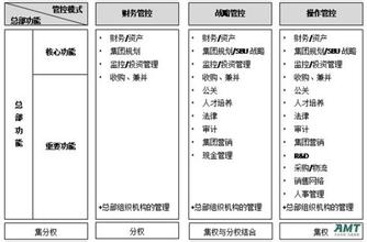  风险管控体系 集团管控与全面风险管理体系的融合