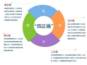  外贸企业转型 外贸企业如何战略转型？