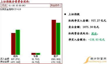  资本结构之谜 “资本流向”之谜