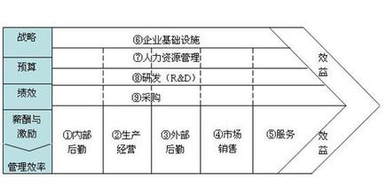  成本领先型战略薪酬 全球领先企业薪酬激励新思维