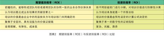  柯氏四级评估 柯氏四级的正见