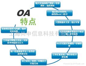  信息化项目管理流程图 科研管理与项目管理中的信息化元素