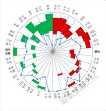  价值观文章 《以价值观为本》　第2章　价值认同