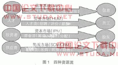  幼儿园多元整合教案 多元经济企业整合后的发展方向及对策建议