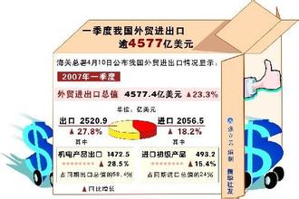  2016年出口退税新政策 出口退税政策对我国经济的影响力研究