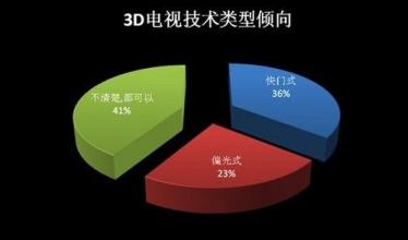  灵芝产业化研究概述 我国3D电视产业发展情况概述