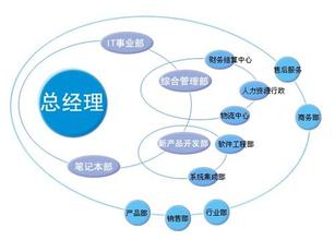  组织认同理论 体制内组织的内部关系与组织认同