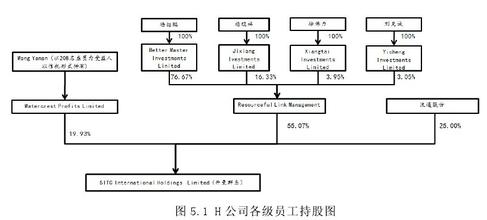  民营经济发展对策建议 阳江市民营企业激励机制存在问题与对策