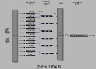  小家电故障检修实例 浅谈有线数字电视的故障检修