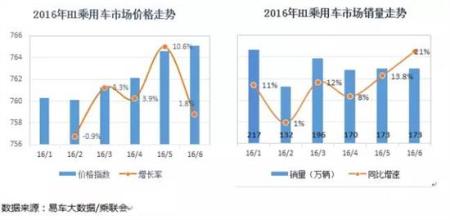  呈下降趋势 英文 乘用车终端市场经销商信心指数整体仍呈下降趋势