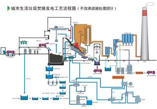  振动给料器 基于Triz理论进行垃圾焚烧炉给料器运动和导向装置的优化设计