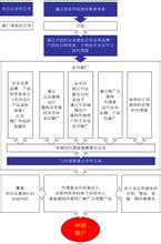  技术性贸易壁垒研究 国际贸易中的技术性贸易壁垒体系研究