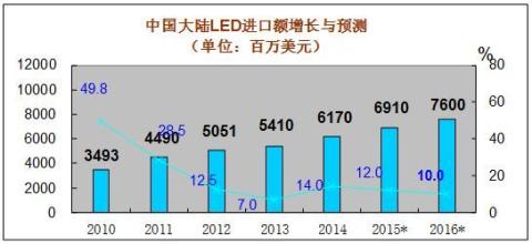  GE新政：产业深度