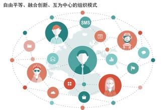  企业可行性报告范本 企业社交化，可行吗？