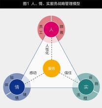  战略管理模式 从战略层面论模式与管理