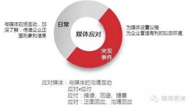  危机公关新闻发言稿 危机公关和新闻发布