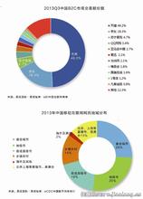  中篇：业态纷呈的酒类电商